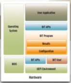 Software